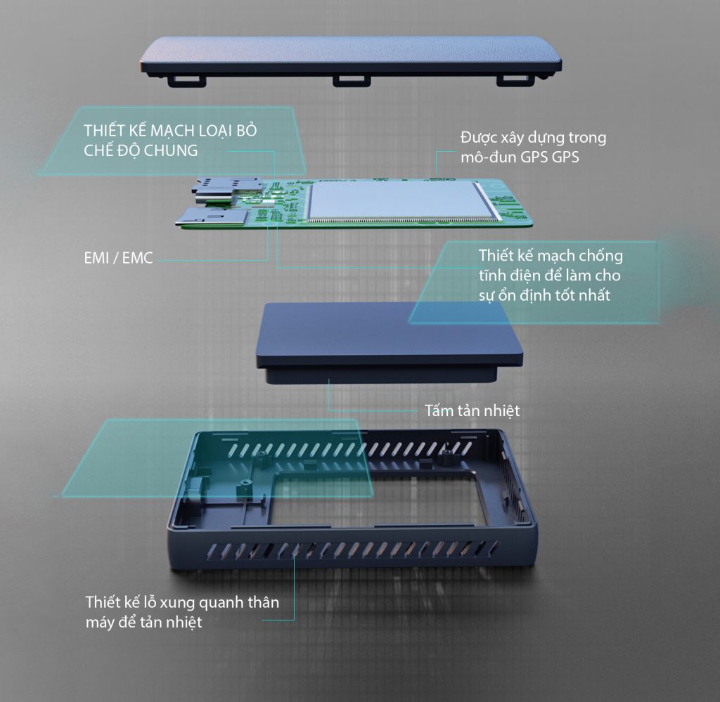 Thành phần android box S22 Pro