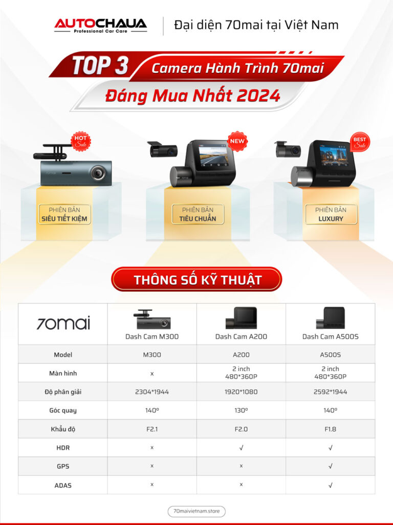 Top 3 camera hành trình đáng mua nhất 2024