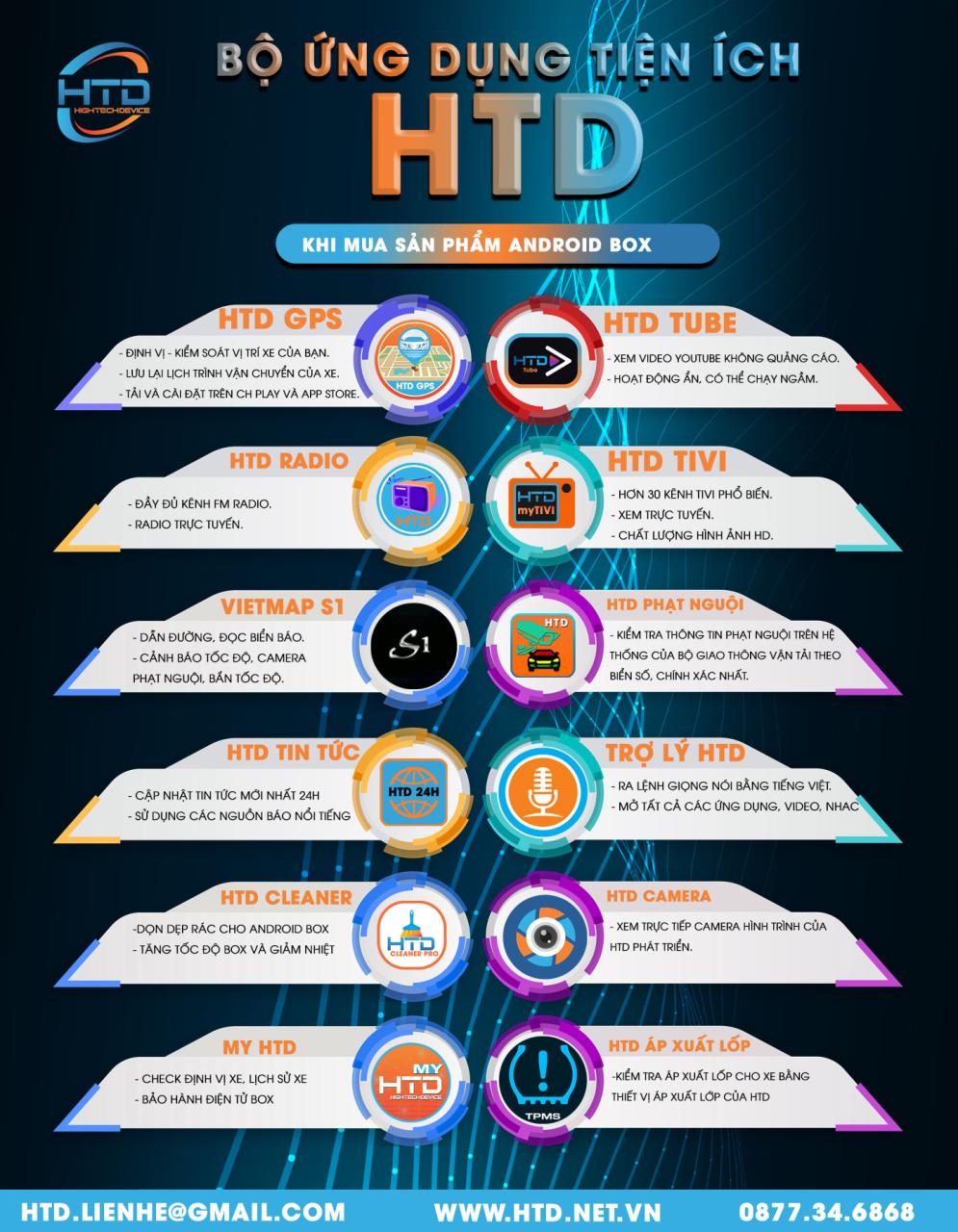 Bộ ứng dụng tiện ích HTD khi mua android box cho ô tô