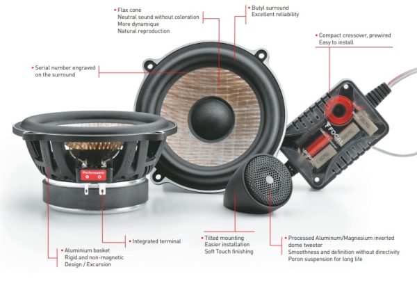 chi tiết loa Focal PS 130F